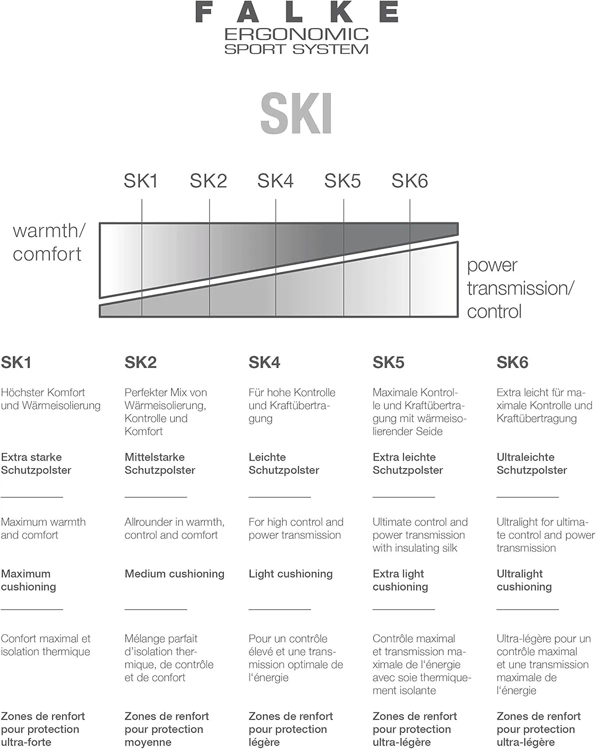 FALKE Kids' Sk2 K Kh