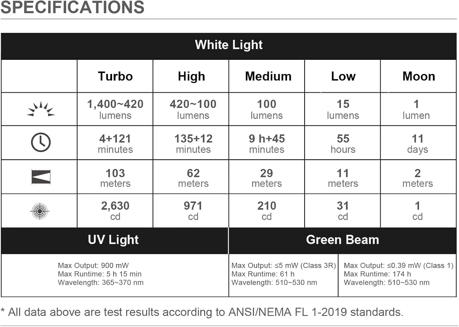 OLIGHT Arkfeld Ultra 1400 Lumens EDC Flat Flashlight, Rechargeable Compact Pocket Flash Light Combines White LED, UV and Green Beam, Triple Sources Perfect for Checking, Working (Olive-Green NW)