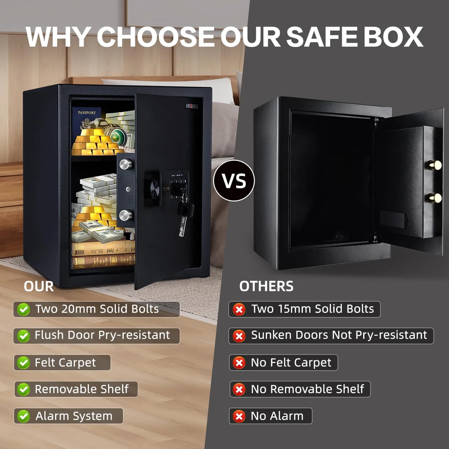 Safe Box, 1.7 Cubic Feet Home Safe, Electronic Digital Keypad, Alarm System, W/Fireproof Bag, Removable Shelf, Money Box for Money Documents, Home Use,13.78"D x 12.99"W x 16.54"H