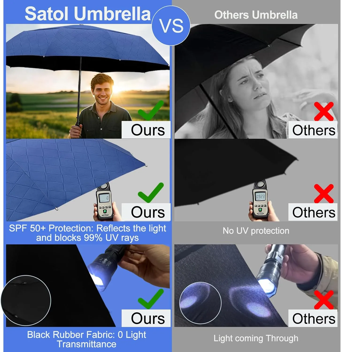 Satol 46/54/62 Inch Large Golf Umbrella, Windproof 10 Ribs Automatic Open/Close Oversize Double Canopy Vented Portable Folding Travel Umbrellas, UPF 50  Sun & Rain Compact Umbrellas for Outdoor