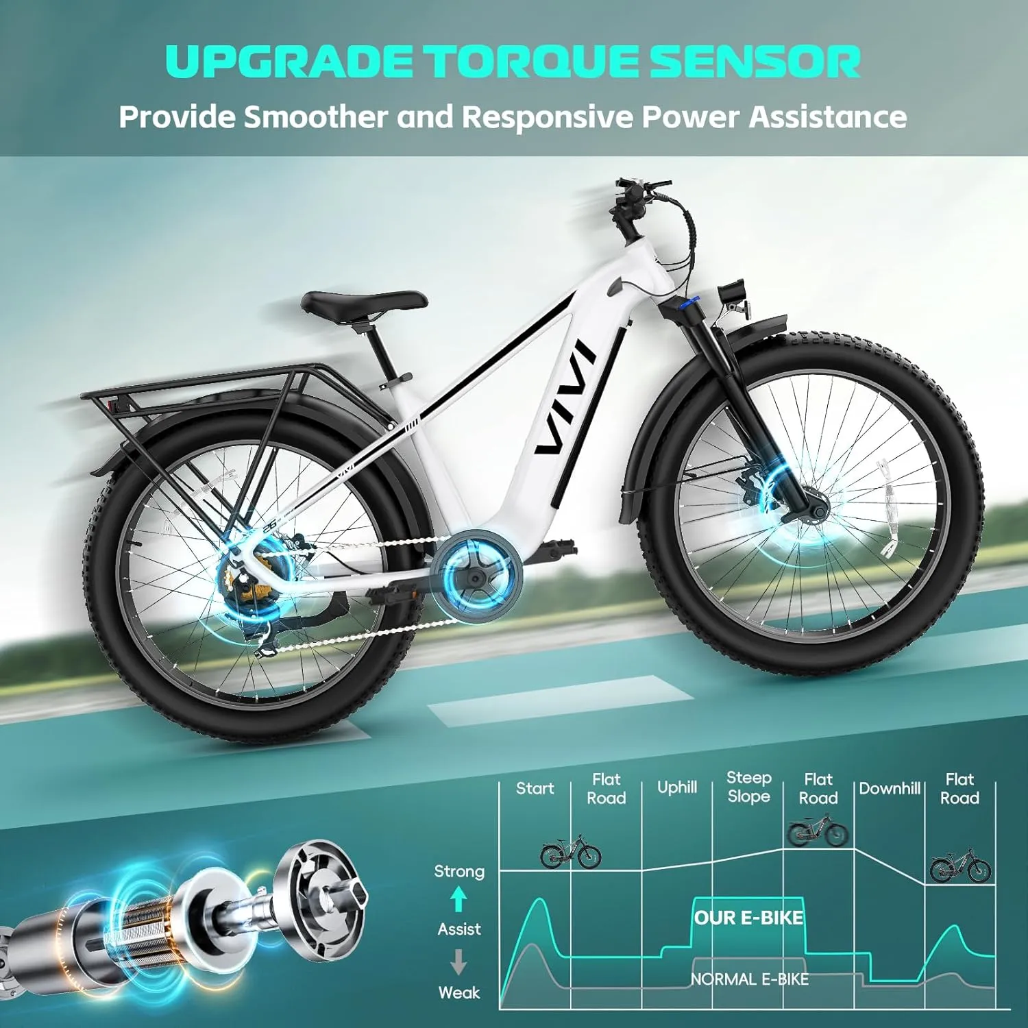 Vivi ACE01 Electric Bike for Adults, 26" x 4.0 Fat Tire Ebike, 1475W Peak Motor Torque Sensor Electric Mountain Bike, 25MPH Electric Bicycle with 48V 15AH Battery, Hydraulic Brake, UL 2849 Certified